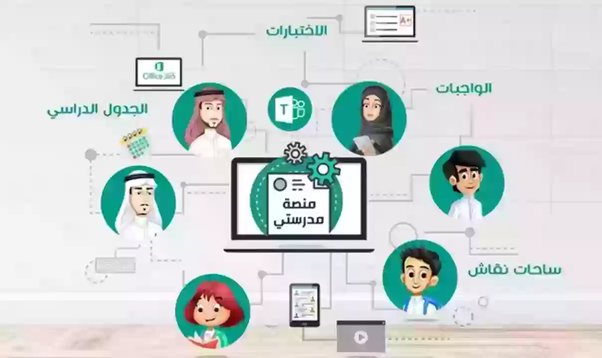 رابط منصة مدرستي الواجبات المدرسية للمرحلة الابتدائية السعودية