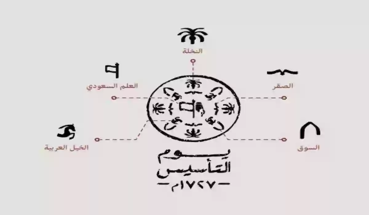 هوية يوم التأسيس 2024 ومعنى الشعار لهذا العام
