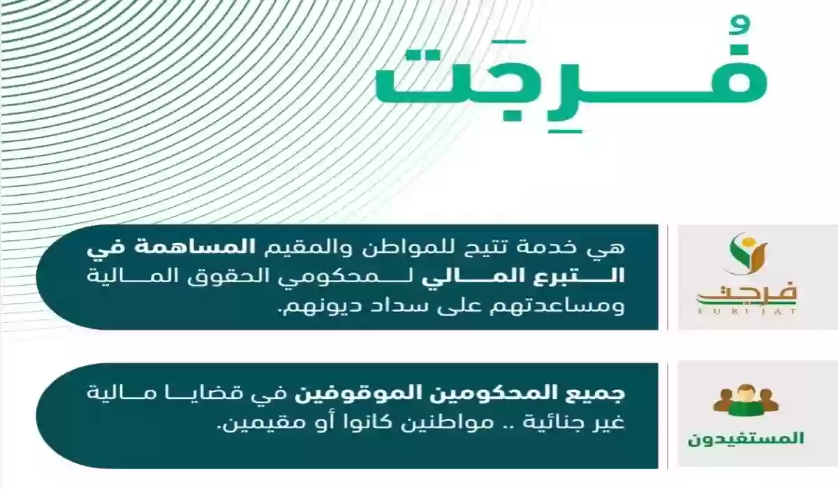 شروط وخطوات التسجيل في فرجت إلكترونيًا