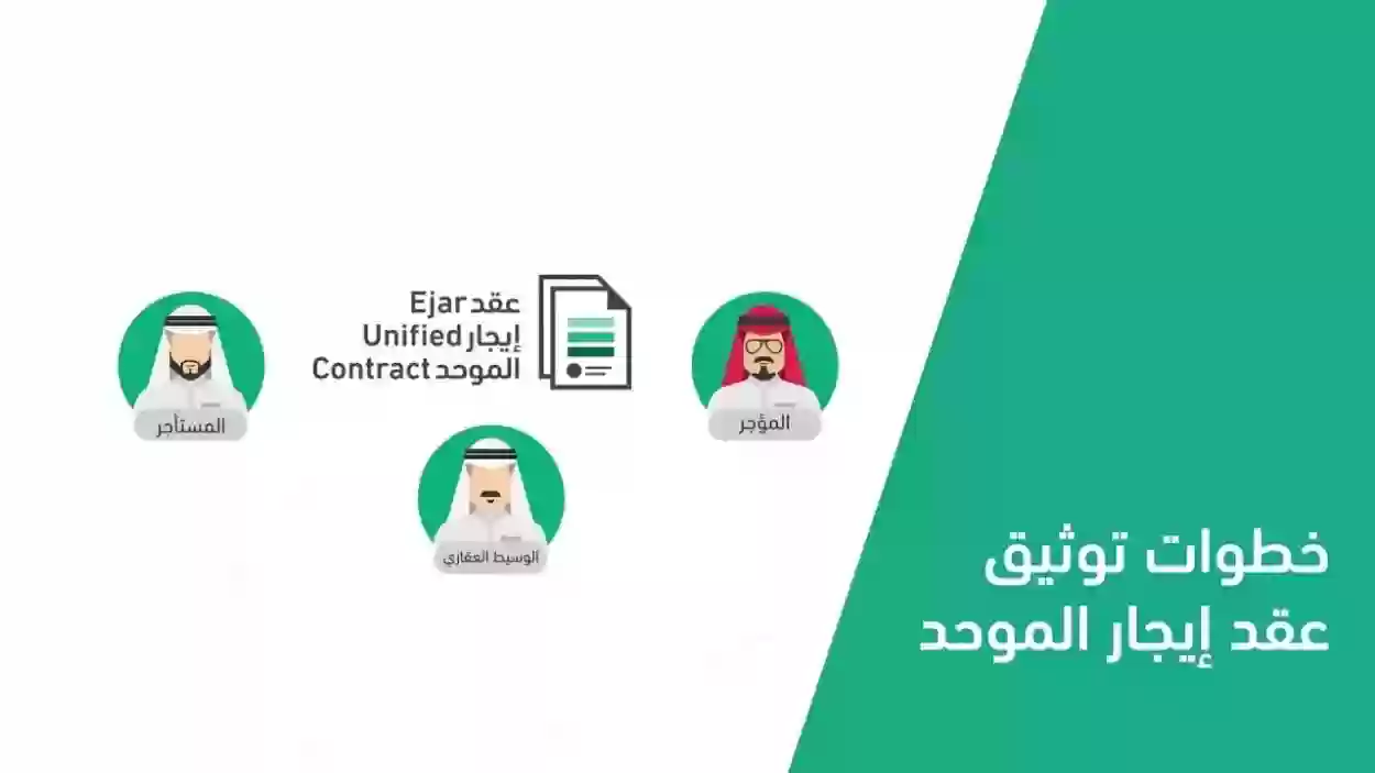 طريقة توثيق عقد ايجار محل 1445 عبر منصة إيجار