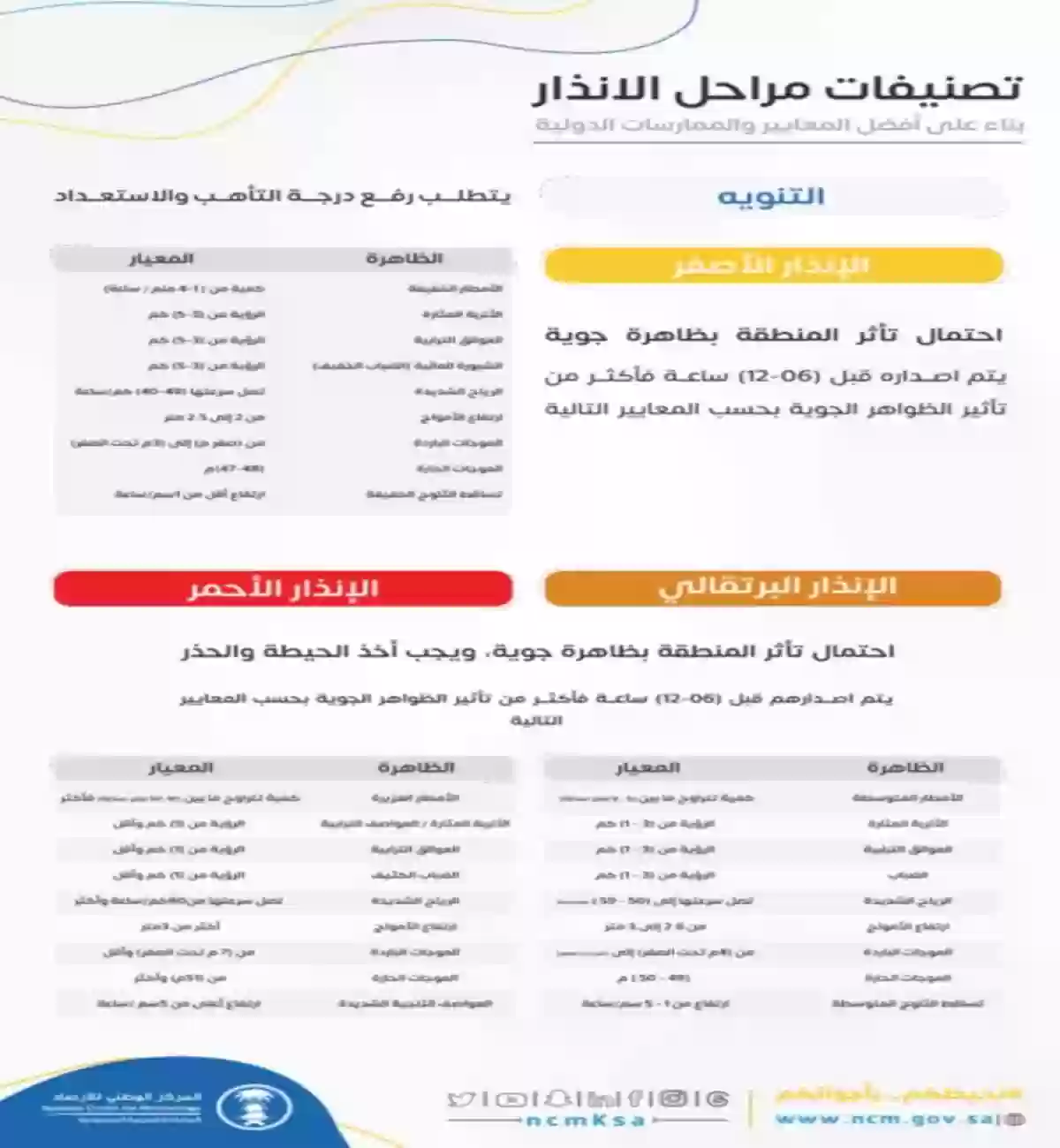 المركز الوطني للأرصاد